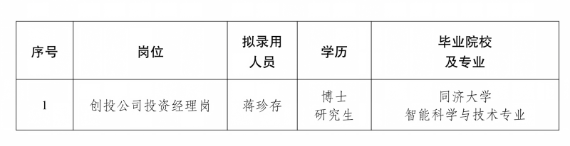 江苏黄海金融控股集团有限公司拟录用人员公示-创投公司投资经理 (2)(1)_01.png